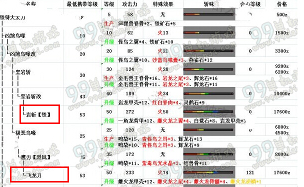 怪物猎人ol太刀飞龙刀岩斩推荐 飞龙刀岩斩哪个好对比分析