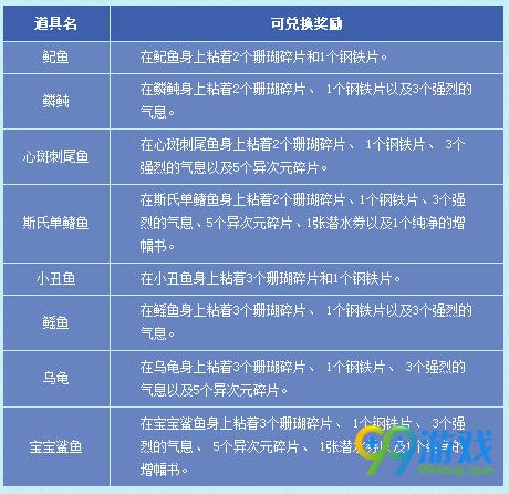 DNF夏日海底大冒险活动地址 1期/2期/3期时间一览