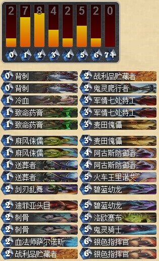 炉石传说国服传说级随从贼卡组分享 盗贼攻略