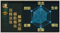 西楚霸王道士怎么样 道士PK厉害吗