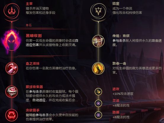 lol无限火力猫咪搭配什么英雄好 英雄联盟无限火力猫咪配备英雄推荐
