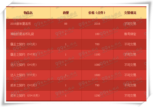 DNF2016开年大特惠契约药水1+1活动详情价格表