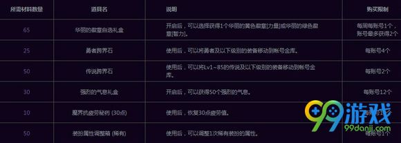 dnf师父硬币怎么获得 dnf师父硬币获取方法介绍