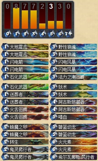 炉石传说嗜血亡语铺场萨满卡组分享 转生流崛起