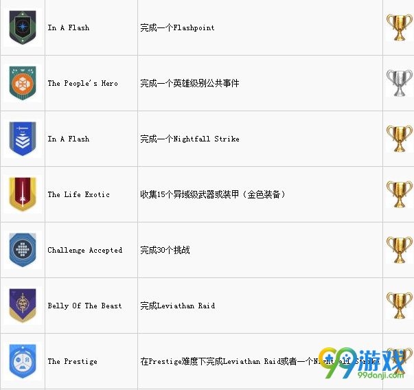 命运2中文奖杯有哪些 命运2全奖杯解锁方法介绍
