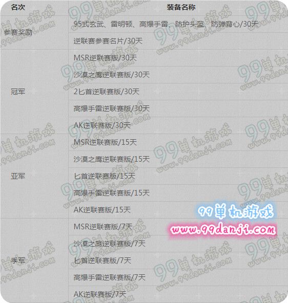 逆战2016逆联赛S1参加活动地址 参赛即送95式玄武