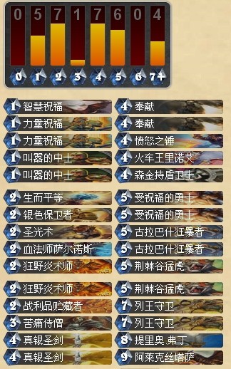 炉石传说娱乐卡组 圣骑士也玩OTK