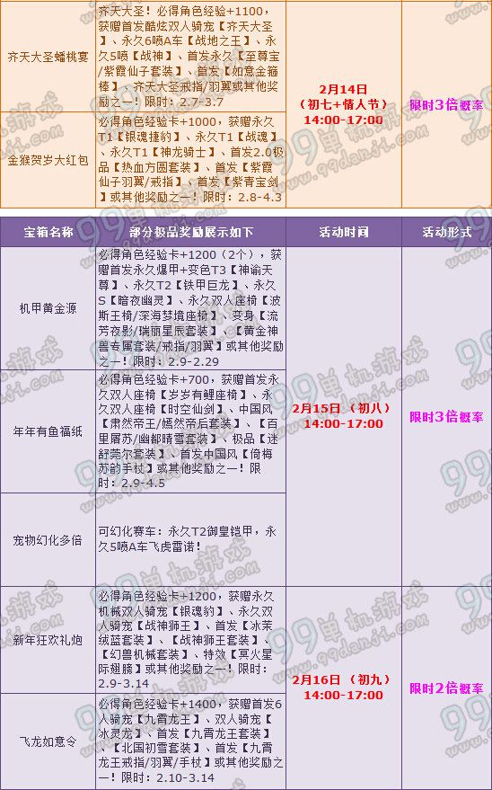 QQ飞车新春狂欢乐宝箱多倍概率2月7-22日时间表