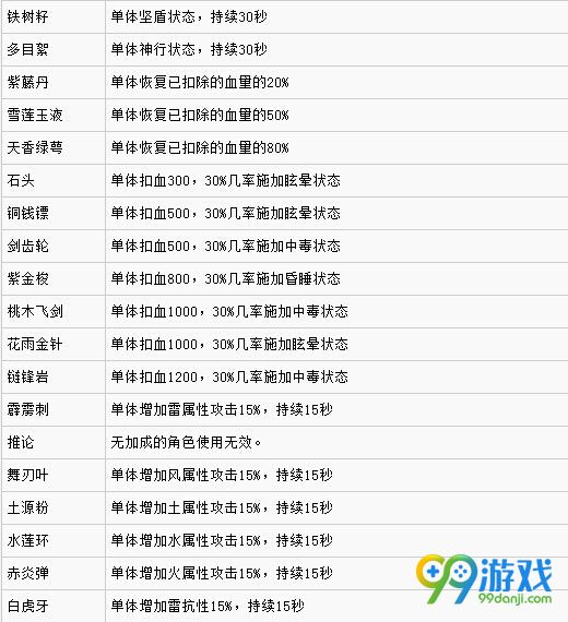仙剑奇侠传6全道具一览 仙剑奇侠传6全道具使用效果