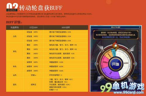 DNF幸运轮盘转转赢惊喜活动介绍与网址