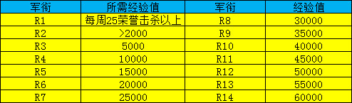 魔兽世界怀旧服PVP荣誉系统详解 魔兽世界怀旧服PVP荣誉系统简介