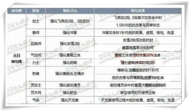 剑灵元日神功牌怎么得 元日神功牌全职业属性