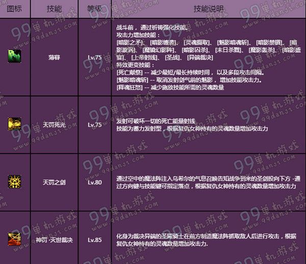 DNF暗帝二觉技能分析 复仇女神75-85新增技能一览