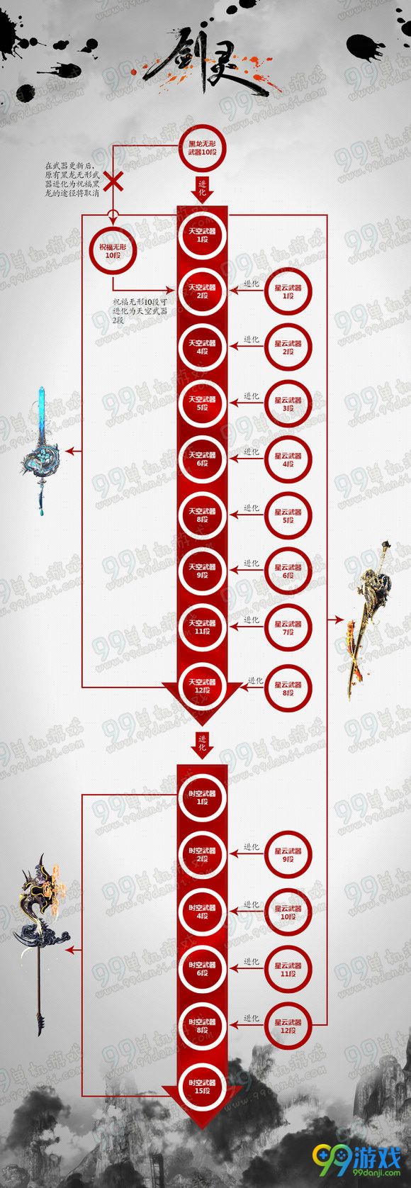 剑灵烛魔8和时空8段哪个好 烛魔8和时空武器选择推荐