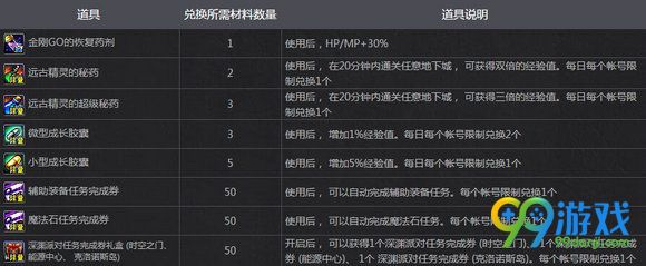 DNF决战人工智能冒险家VS金刚GO活动页面地址详情