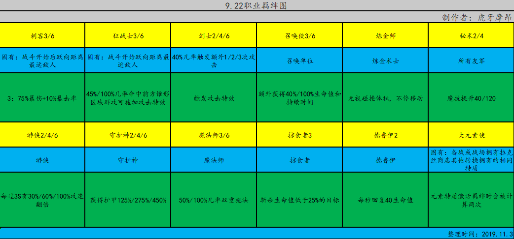 云顶之弈S2元素崛起快速入门攻略 云顶之弈第二赛季玩法介绍