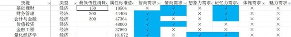 中国式家长技能前置及选择攻略 中国式家长技能介绍