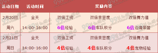 QQ飞车2016元宵节周末8500点券6倍活动闹元宵详情