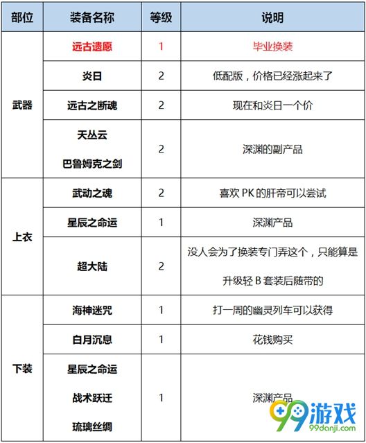 DNF剑帝BUFF换装怎么搭 DNF起源版本剑帝BUFF换装攻略