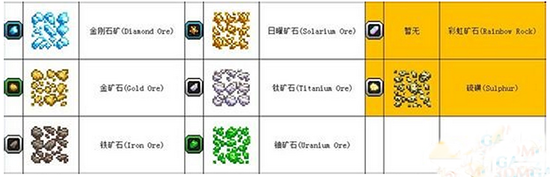  星界边境怎么分辨矿石种类 星界边境矿石图鉴一览