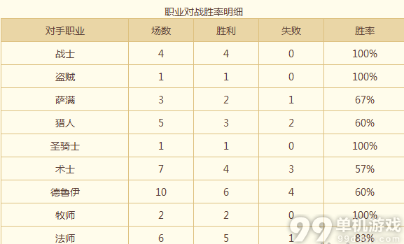 炉石传说当前天梯环境下德鲁伊冲传说心得攻略