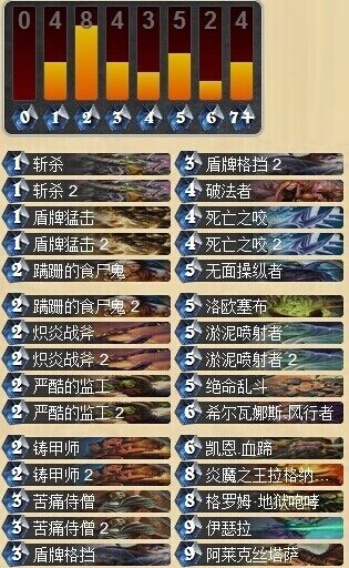 炉石传说美服天梯第一卡组 Kitkatz土豪战分享