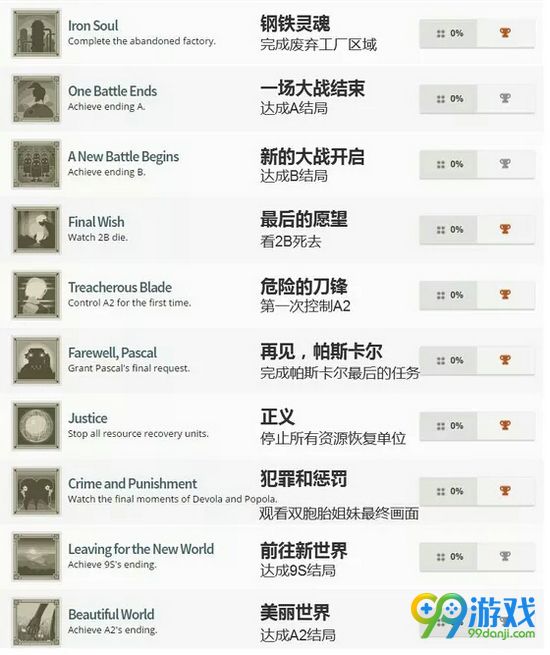 尼尔机械纪元结局有哪些 尼尔机械纪元结局介绍