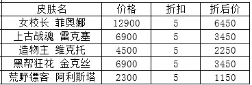 LOLS5全球总决赛第3周精选阵容折扣 LOLS5总决赛精选皮肤折扣