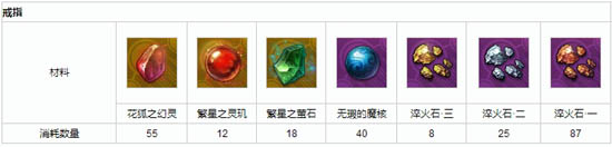 天谕弑神剑冢套怎么做?弑神剑冢套制作需要哪些材料?
