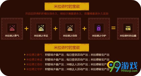 怪物猎人ol7月2日华东新区喧火灼天开放八大活动汇总
