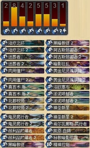 炉石传说第三届VGVN锦标赛战报