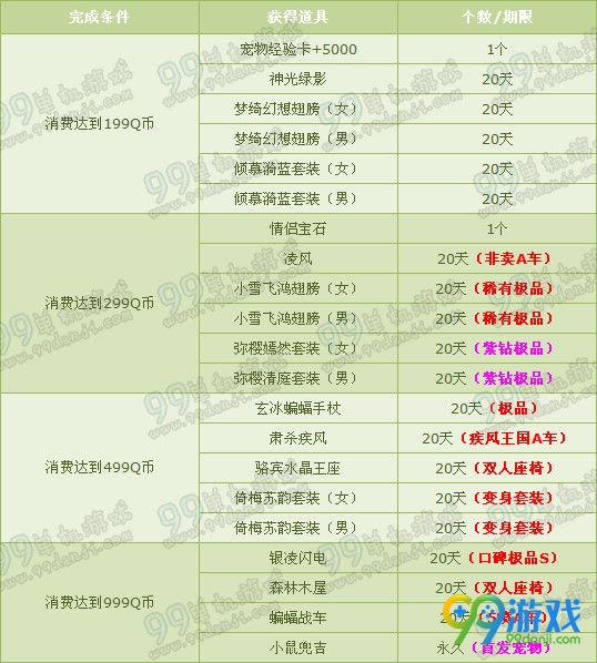 QQ飞车2016年6月消费超值回馈活动 1Q币领绝版服饰