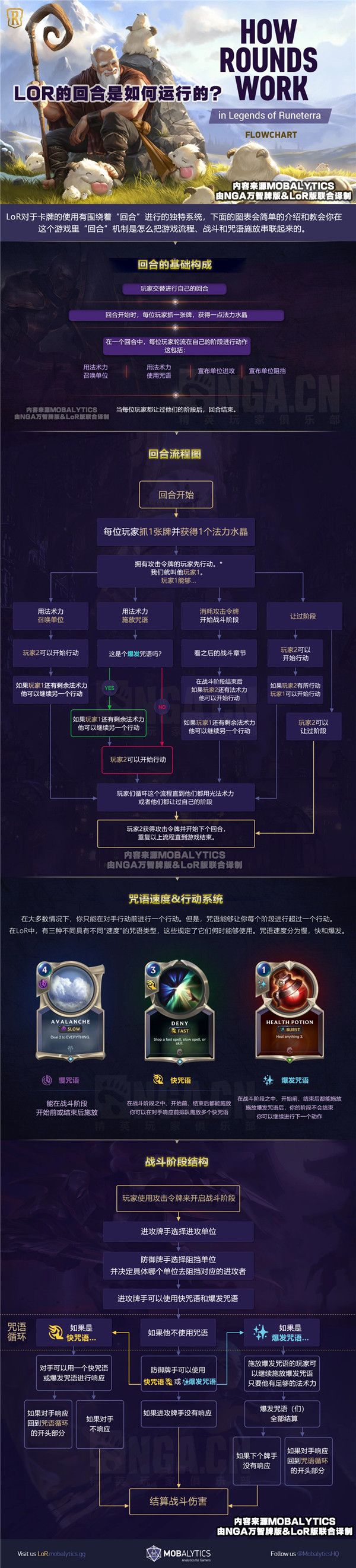 英雄联盟卡牌游戏LoR玩法介绍  符文之地LoR阵营设定与机制介绍 