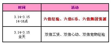 QQ炫舞白色情人节活动介绍 QQ炫舞3月14日白色情人节活动奖励