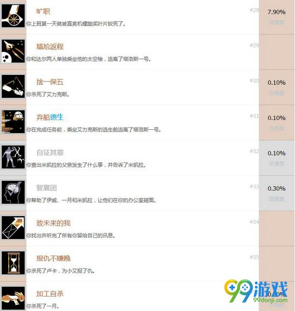 掠食全中文奖杯图文介绍 全中文奖杯及达成条件一览