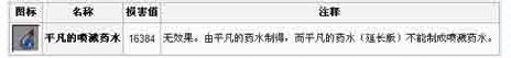 我的世界喷溅药水怎么合成 我的世界喷溅药水使用方法攻略