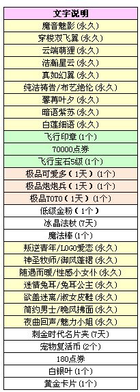 QQ炫舞2017元旦初音未来坐骑翅膀上线外观展示