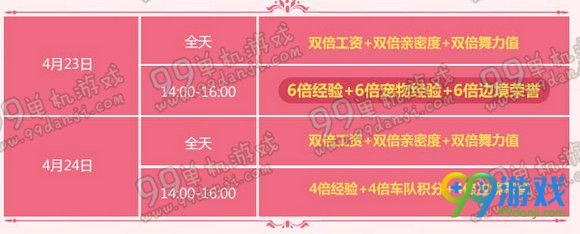 QQ飞车四月末回馈迎五一活动详情 送点券宋钟基背景