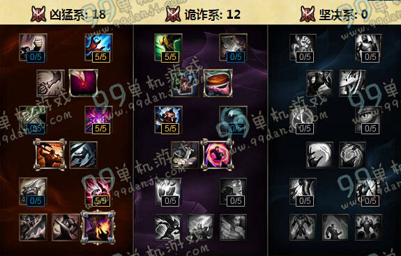 LOLS6皎月女神戴安娜天赋加点 S6月女中单天赋加点出装选择