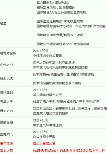 DNF体验服红眼十大改动详细分析 红眼有哪些改动