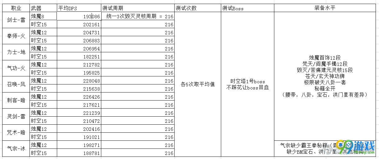 剑灵烛魔和时空武器输出对比分析 到底哪个好