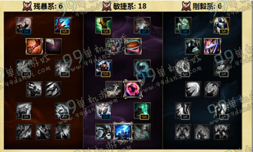 LOLS6雪人骑士努努天赋加点 S6季前赛努努打野天赋攻略