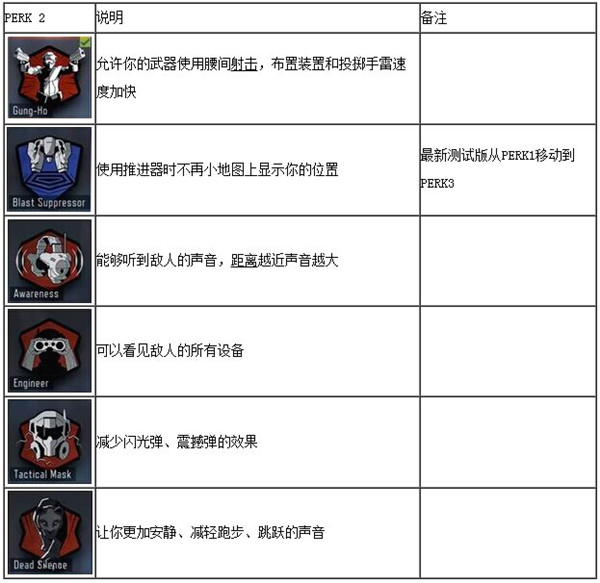 使命召唤12技能翻译表 使命召唤12黑色行动3技能有哪些