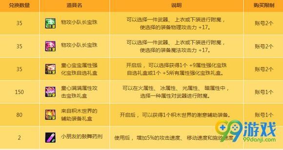 dnf永恒不变的童心活动攻略 永恒不变的童心活动解析