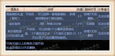 DNF阿拉德新手礼包领取地址详情介绍 新玩家300元好礼免费得