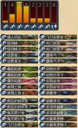 炉石传说充满攻击性的HDW猎人卡组分享