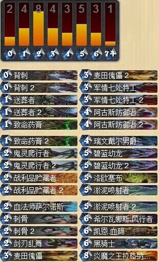 炉石传说新理念土豪盗贼卡组分享 盗贼攻略
