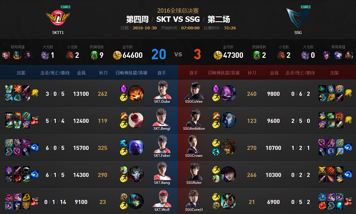 lol2016全球总决赛10月30日SKT vs SSG比赛视频回放