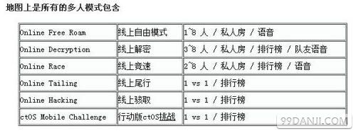 看门狗 多人模式怎么玩？恶名点数与技能介绍