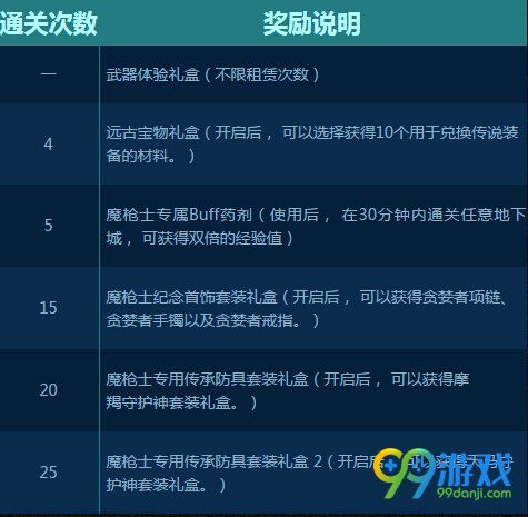 DNF魔枪士二次觉醒活动页面地址 好礼来相送